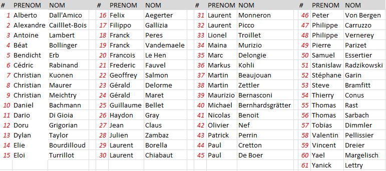 Préinscriptions 2015 Préinscriptions 2015